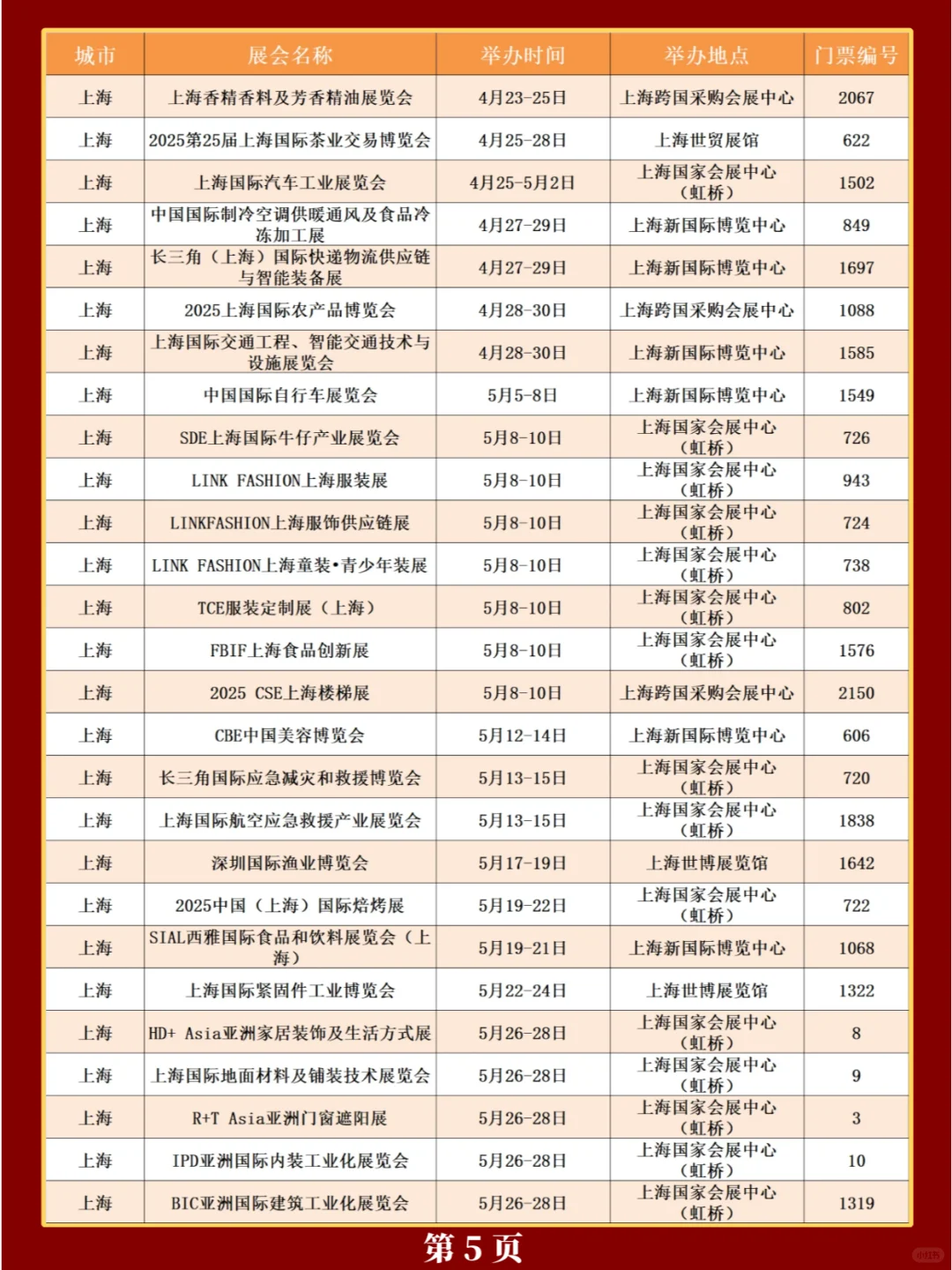 新❗上海2025年展会排期一览表（共308场）