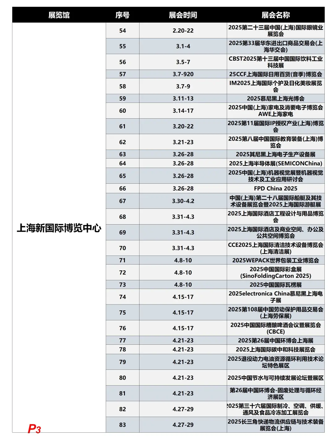 排期：上海25年200场展会抢先看，收藏备用！