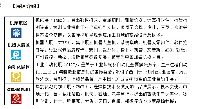 2025年第21届天津工业博览会