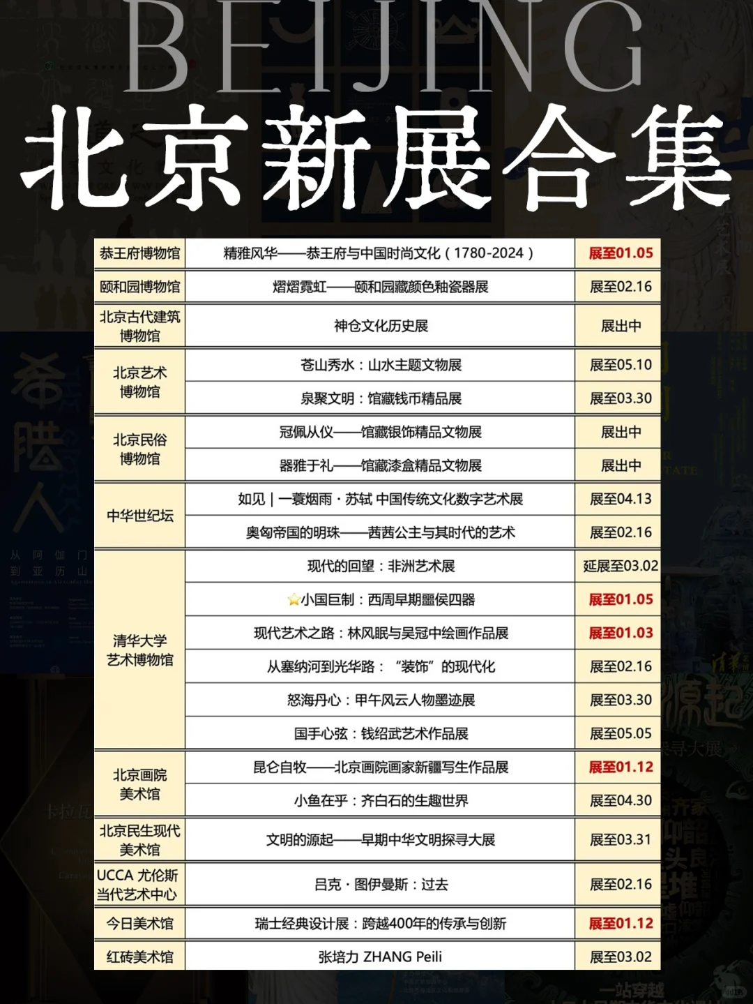 超详攻略先码后看‼️北京1月看展合集指南