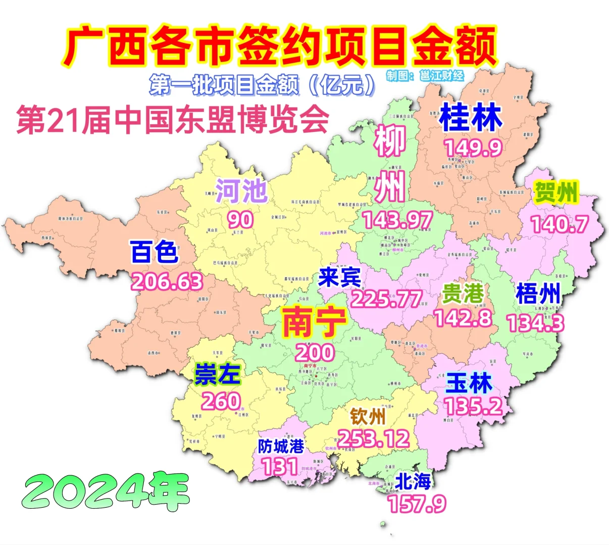 2024年东盟博览会，广西各市签约汇总