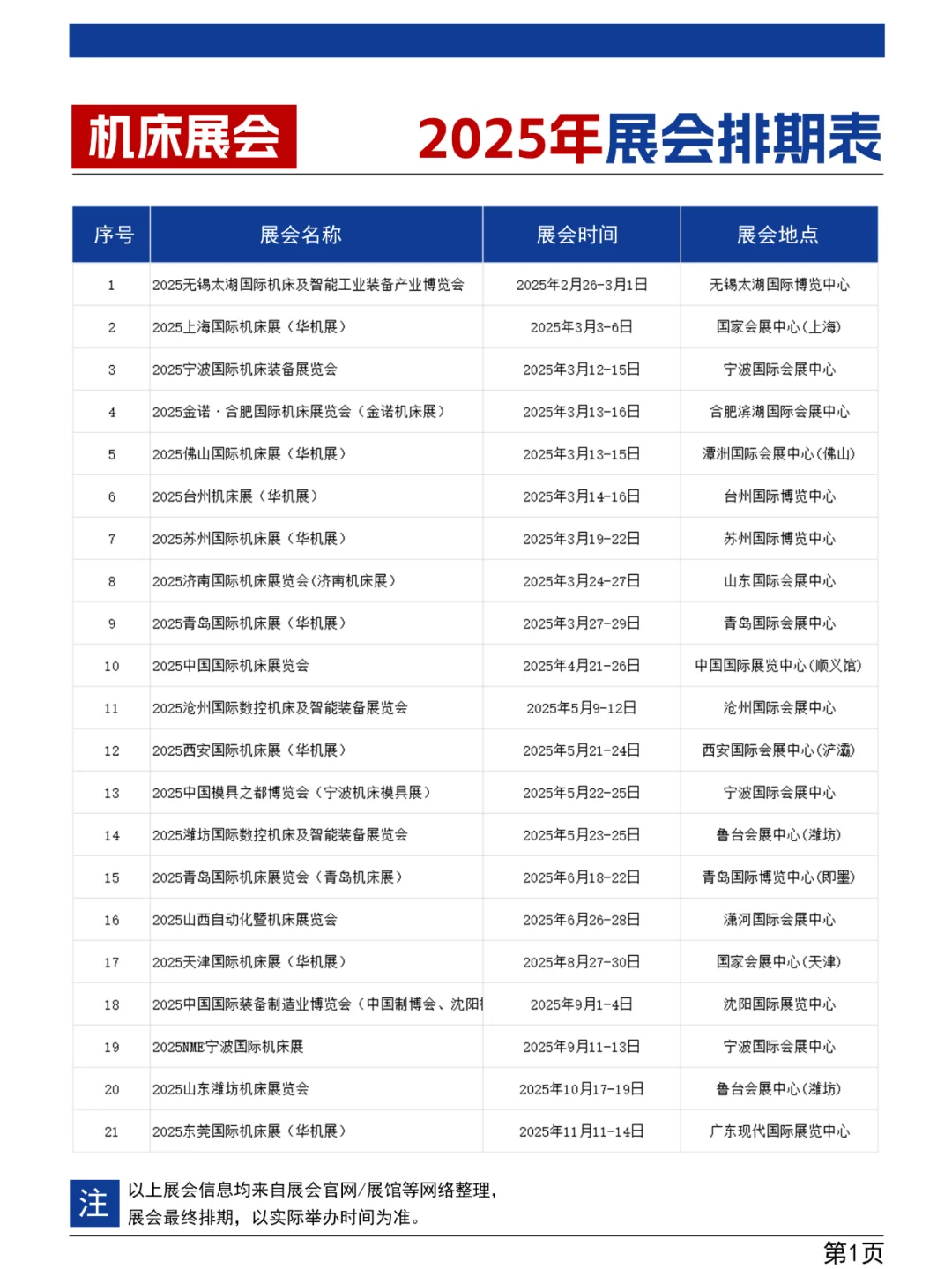 机床展会2025时间表