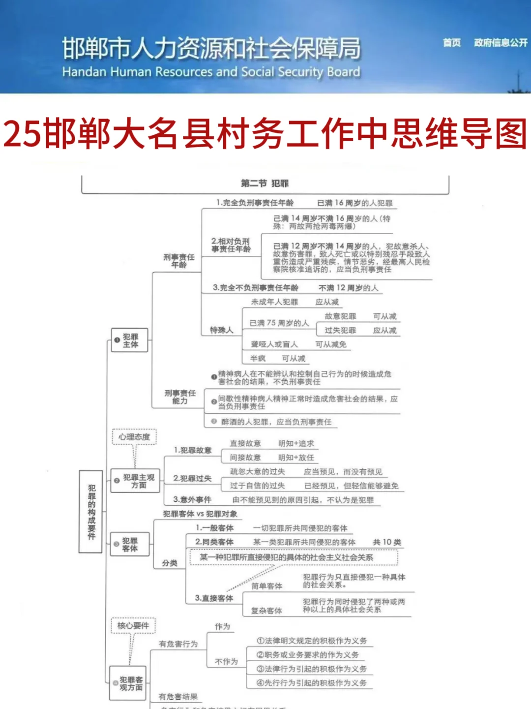 25邯郸大名县村务工作者偷拍的，考试赢麻了