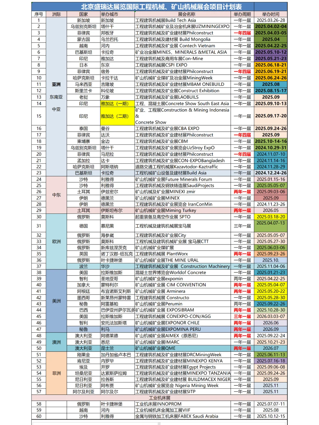 快来看！2025年全球展会计划表