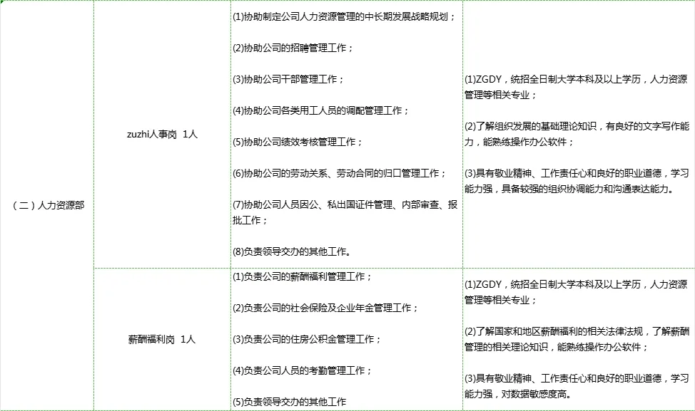 【应届生可】国家会展中心（天津）