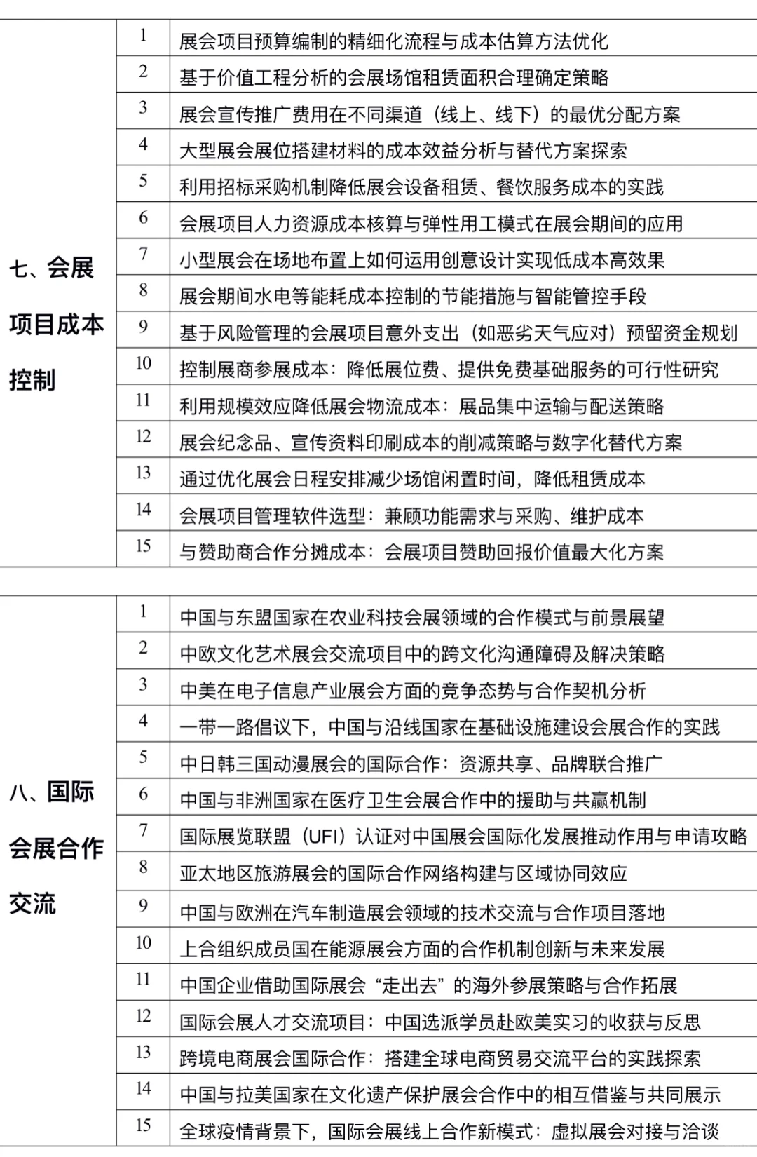 拜托?一定要让会展策划与管理的宝子刷到