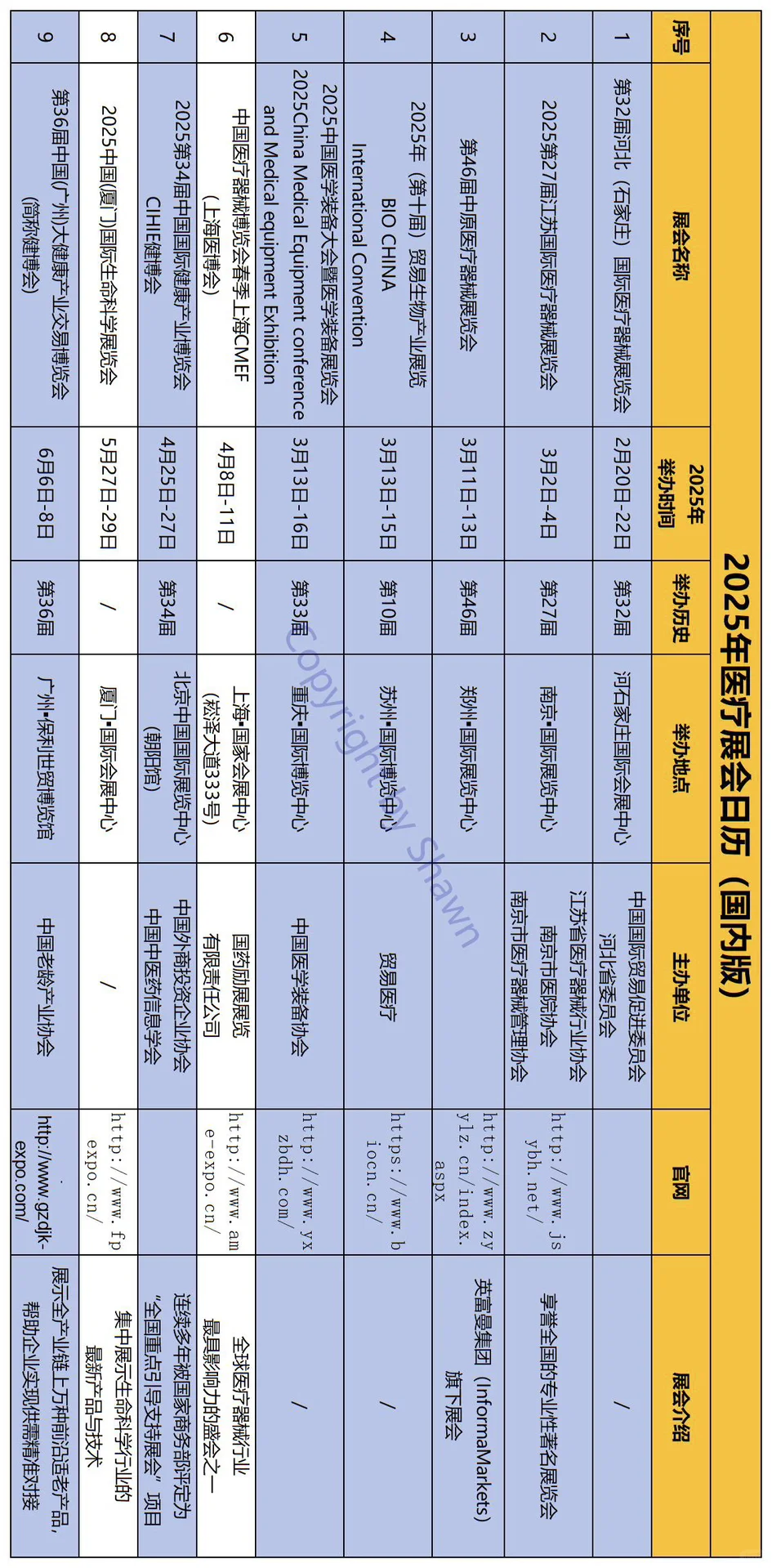 2025 年医疗行业展会日历?附展会拓客秘籍