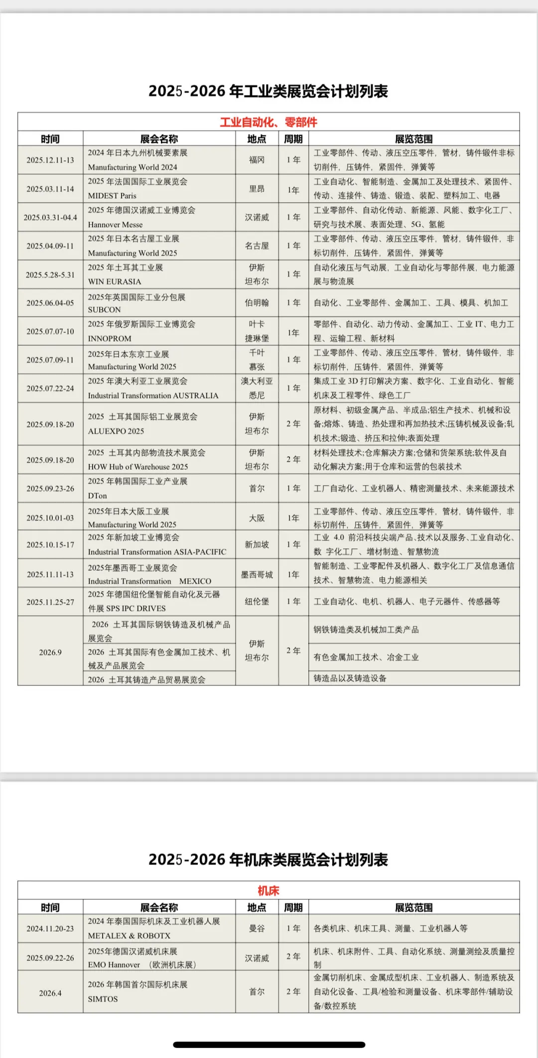 2025年工业行业展会