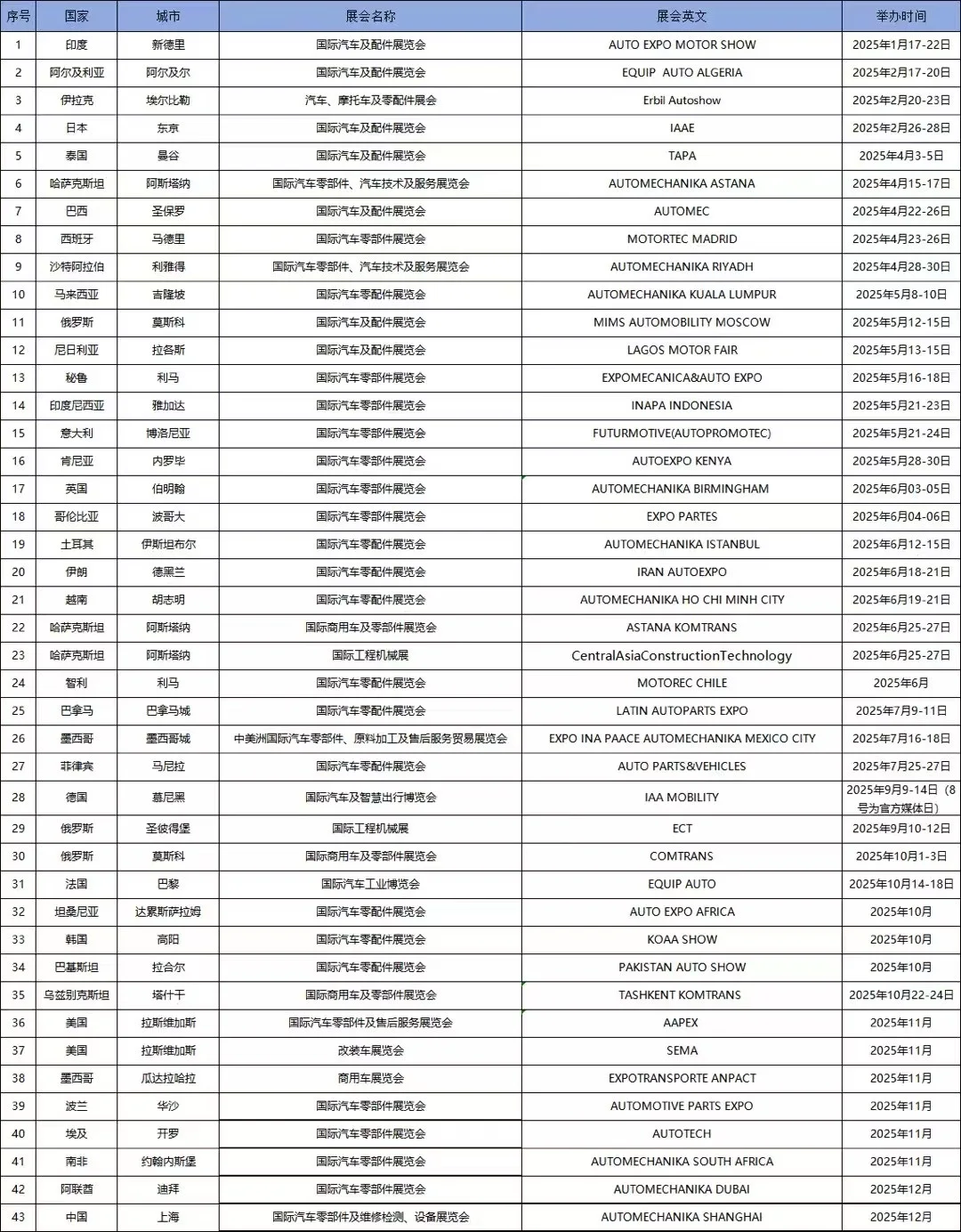 2025年展会计划新鲜出炉