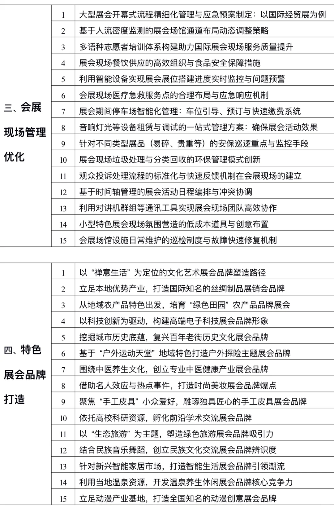 拜托?一定要让会展策划与管理的宝子刷到