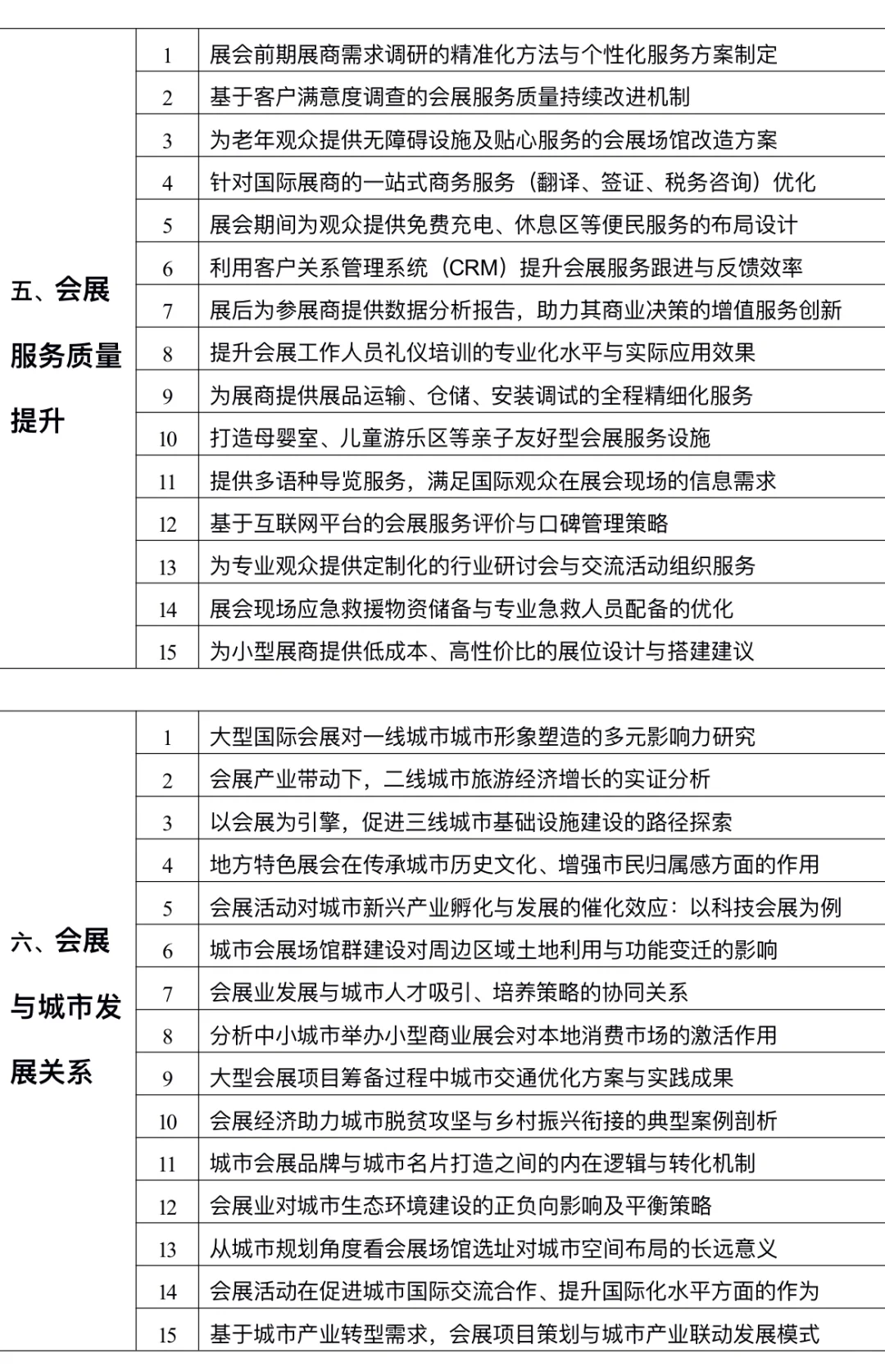 拜托?一定要让会展策划与管理的宝子刷到