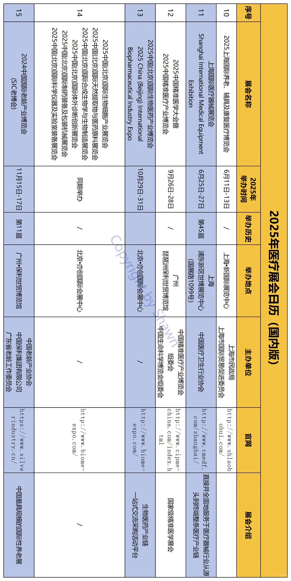 2025 年医疗行业展会日历?附展会拓客秘籍