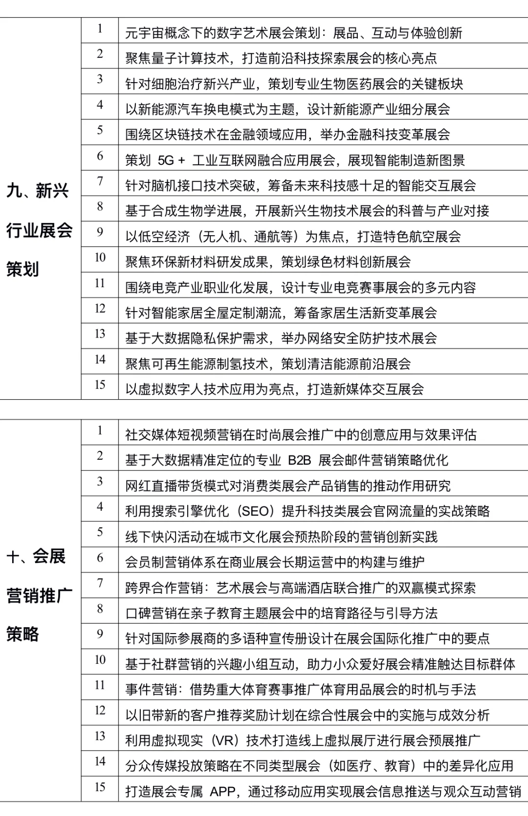 拜托?一定要让会展策划与管理的宝子刷到