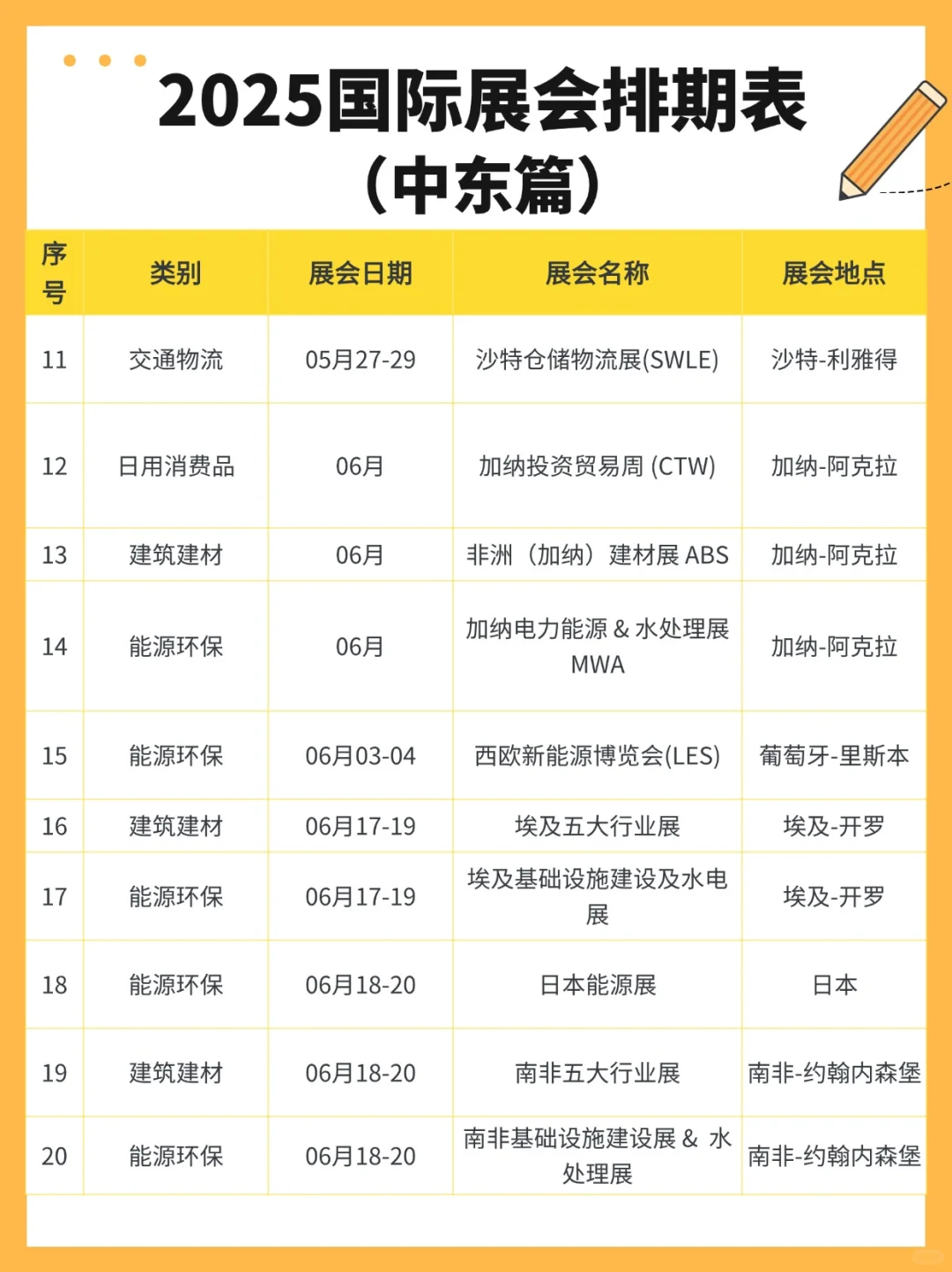 2025 国际展会排期表（中东篇）