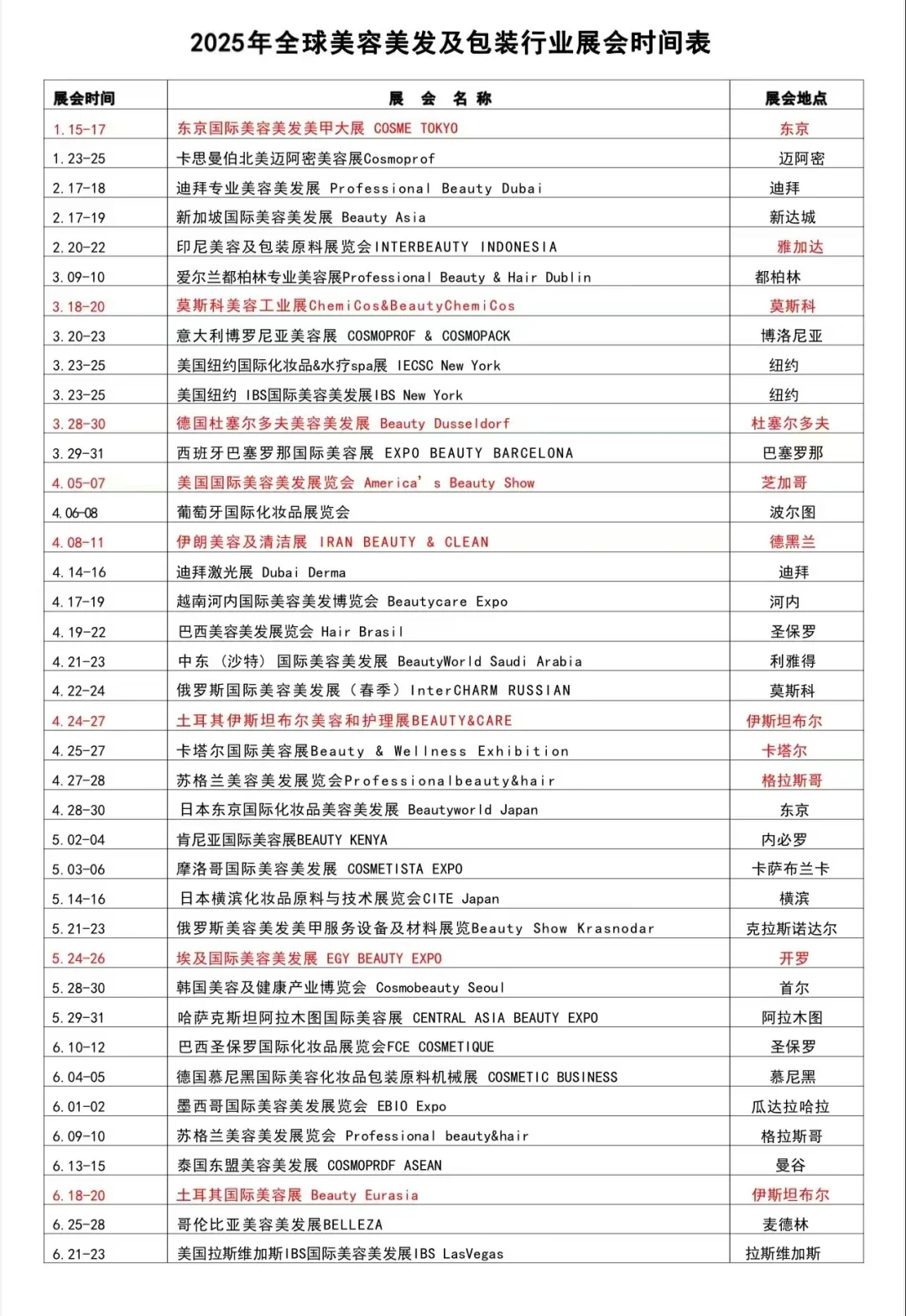 2025年美容行业展会