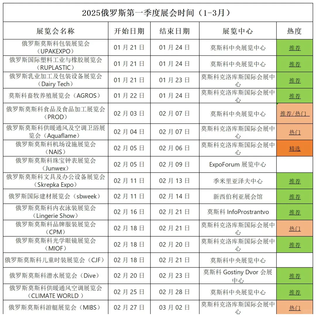 俄罗斯第一季度展会出炉?太丰富啦