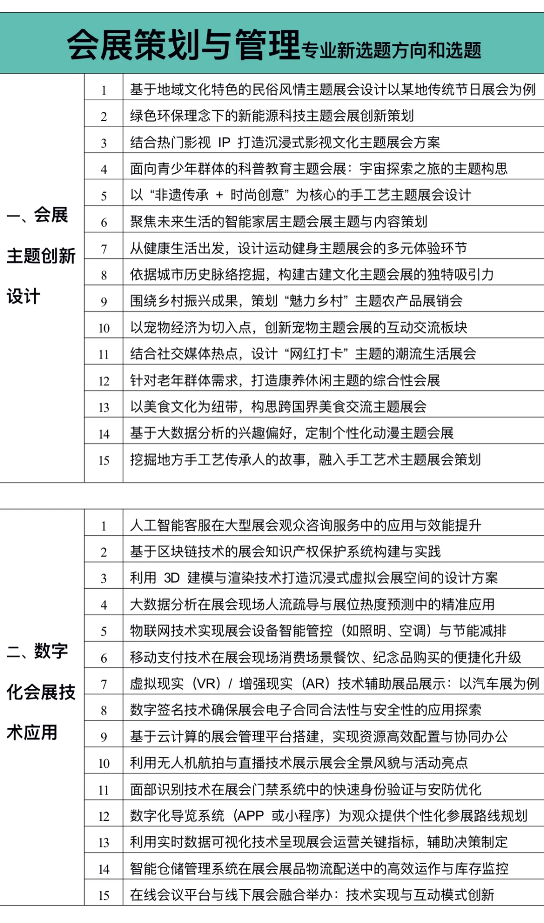 拜托?一定要让会展策划与管理的宝子刷到