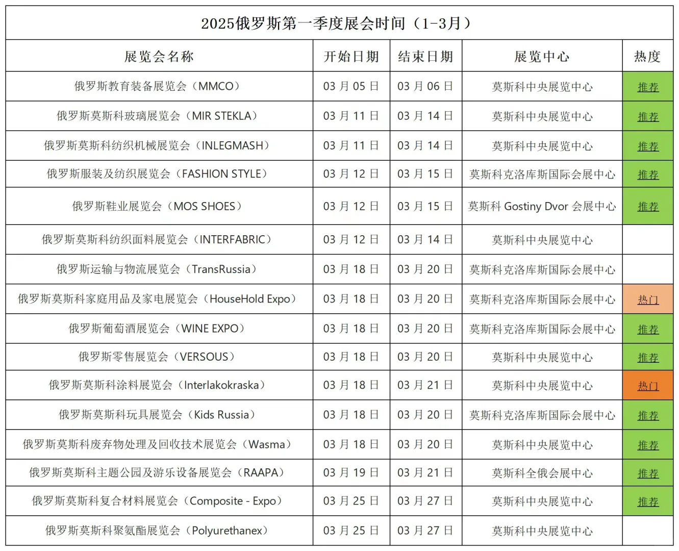 俄罗斯第一季度展会出炉?太丰富啦