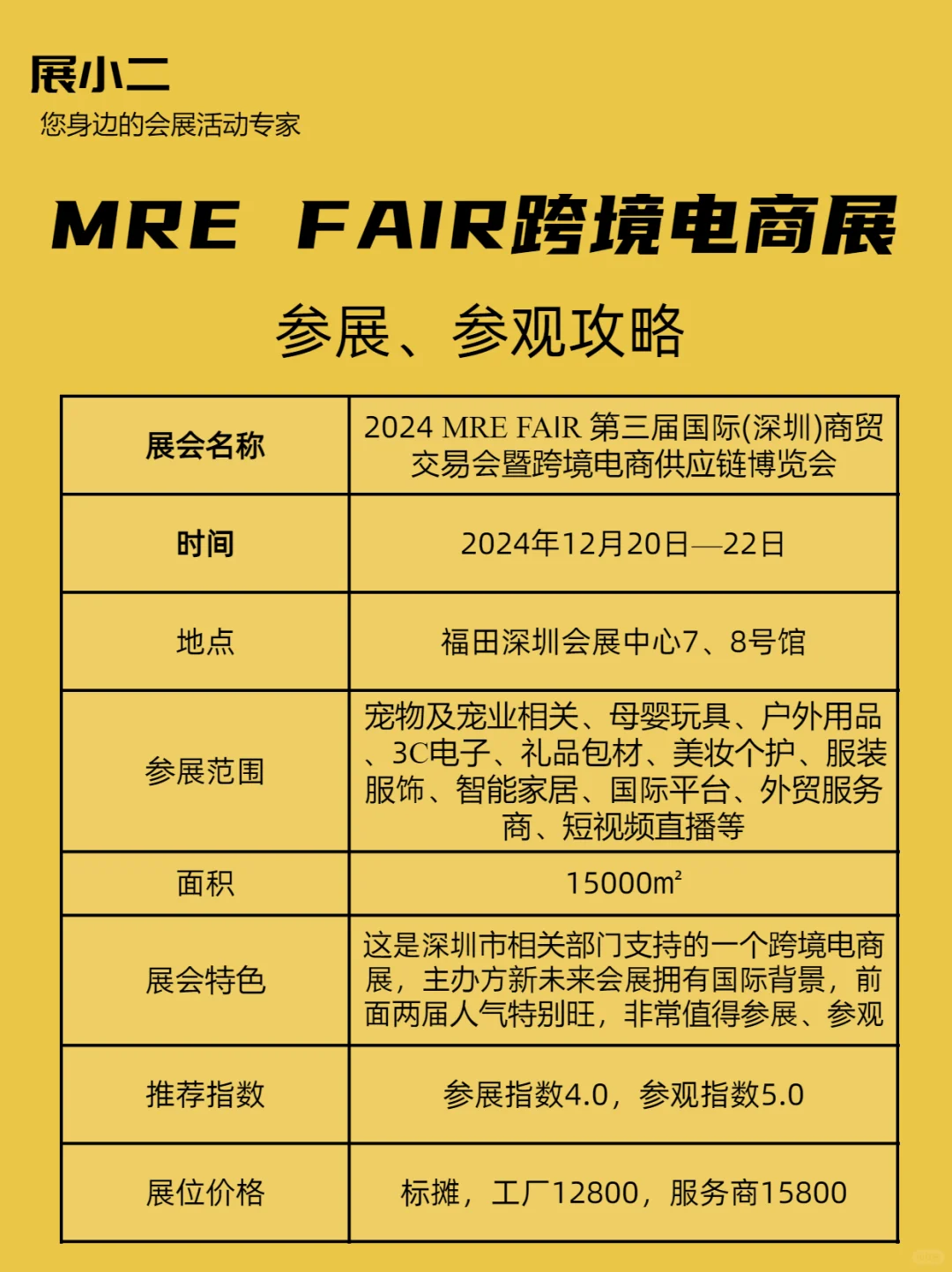 2024年深圳跨境电商展还有哪个？