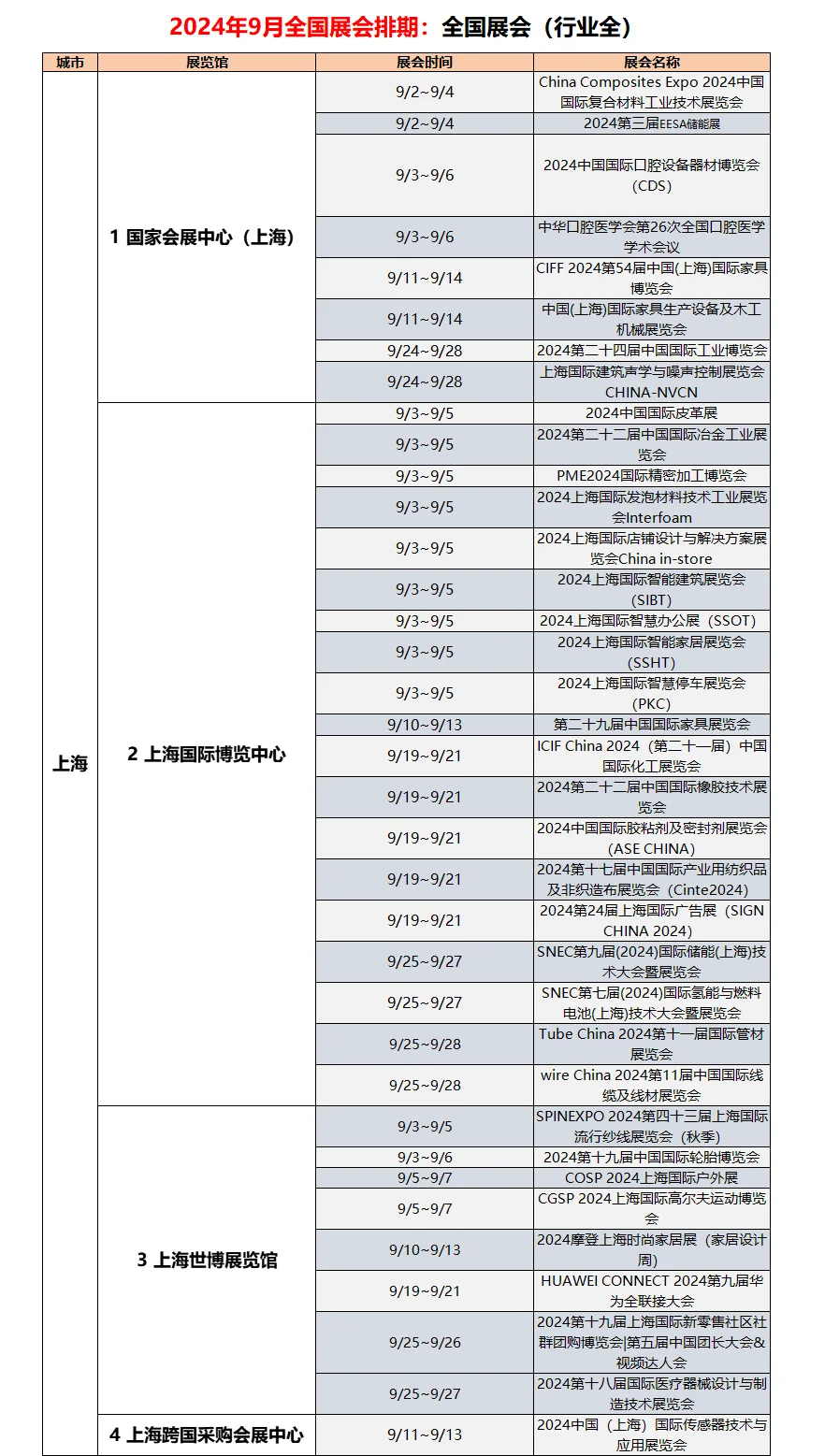 2024年9月全国展会排期来啦｜全国全行业（全）