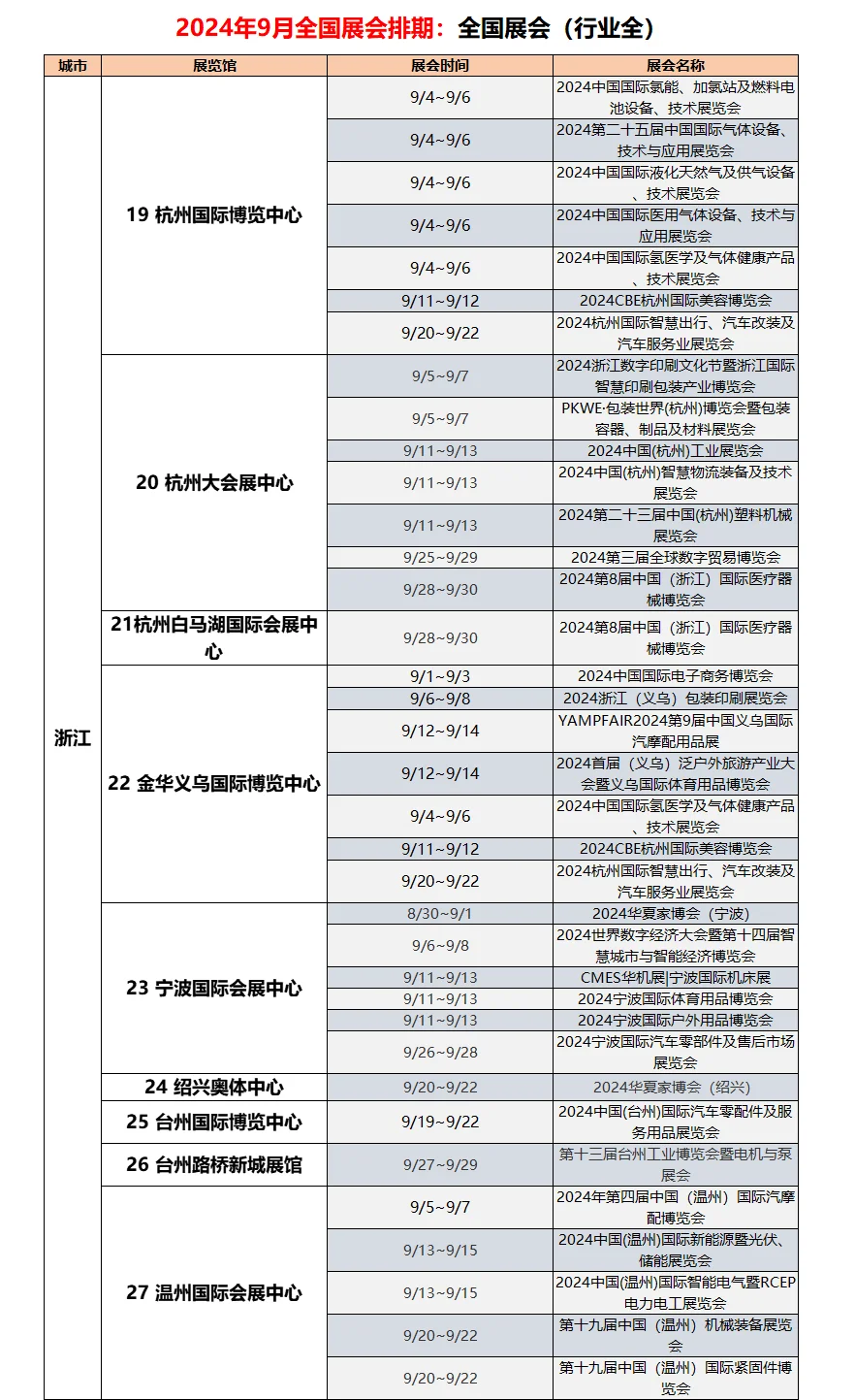 2024年9月全国展会排期来啦｜全国全行业（全）