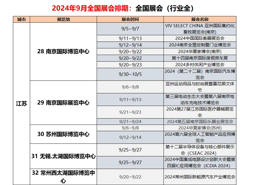 2024年9月全国展会排期来啦｜全国全行业（全）