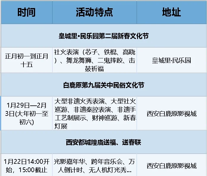 2025西安首波春节活动❗建议收藏?