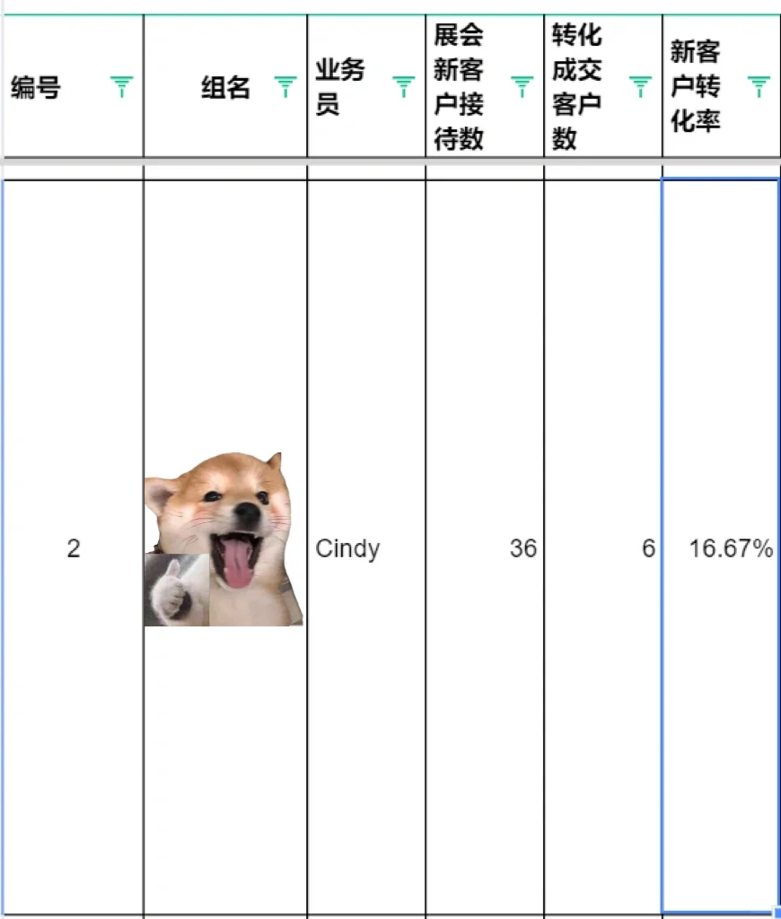 外贸人｜展会这样开发客户，不信你比同行差