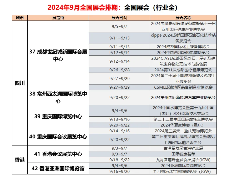 2024年9月全国展会排期来啦｜全国全行业（全）