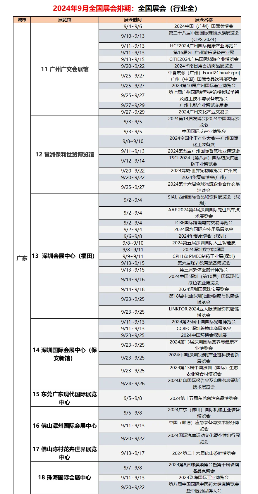 2024年9月全国展会排期来啦｜全国全行业（全）