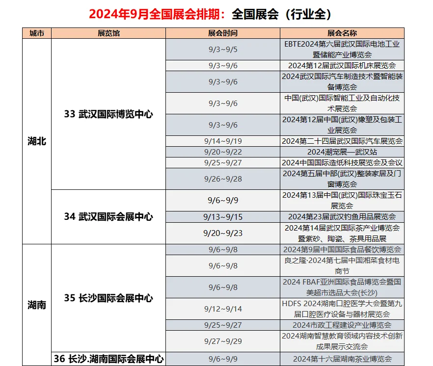 2024年9月全国展会排期来啦｜全国全行业（全）