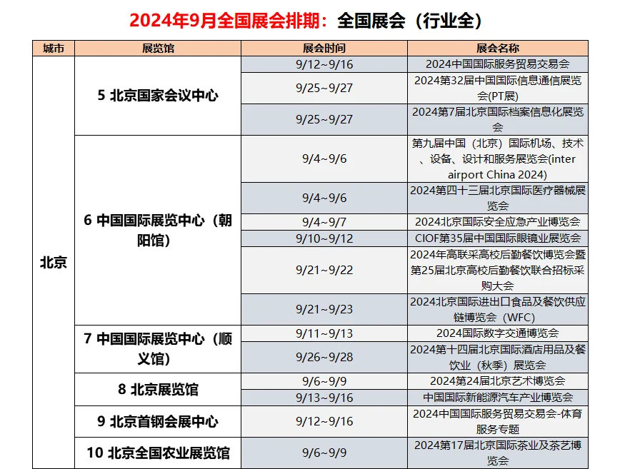 2024年9月全国展会排期来啦｜全国全行业（全）