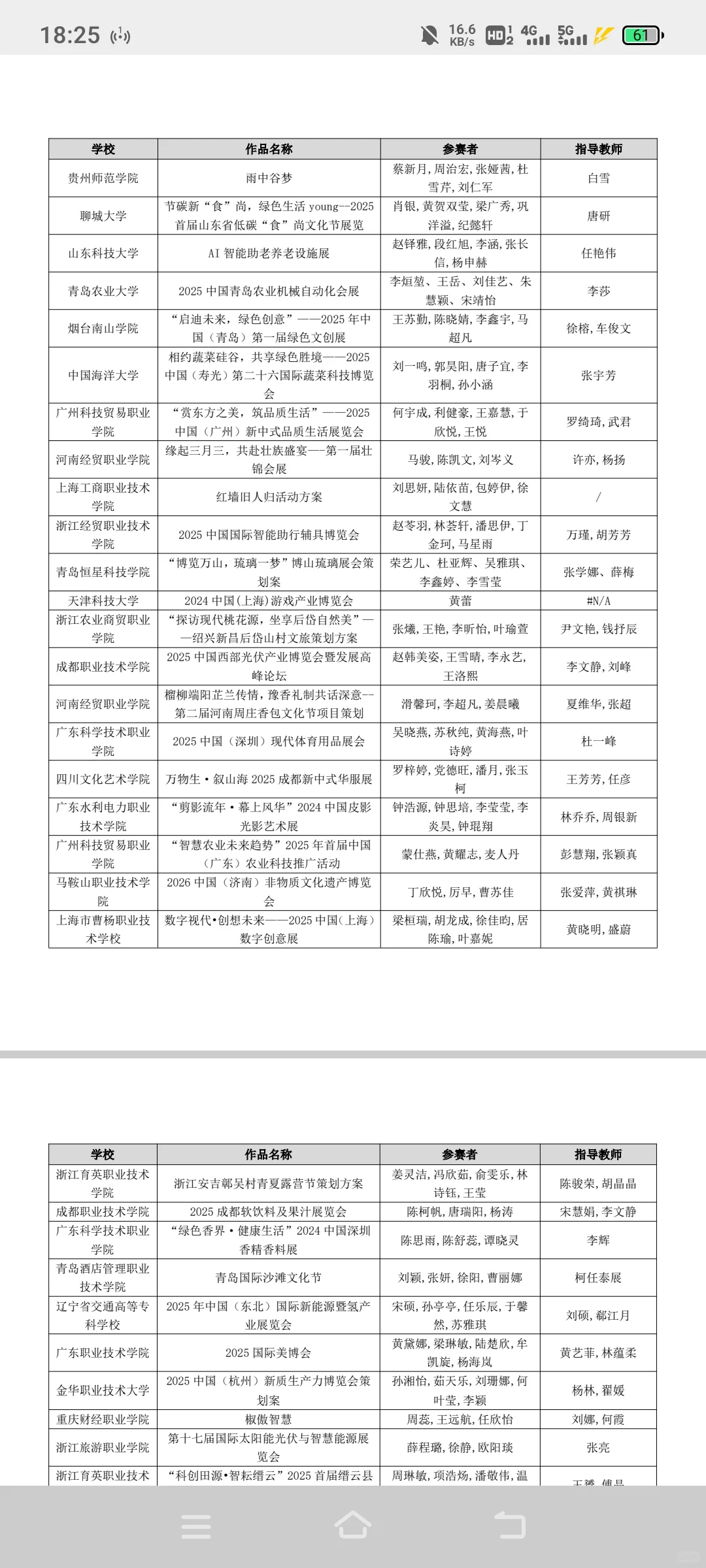 文旅与会展创新创业竞赛全国总决赛获奖名单