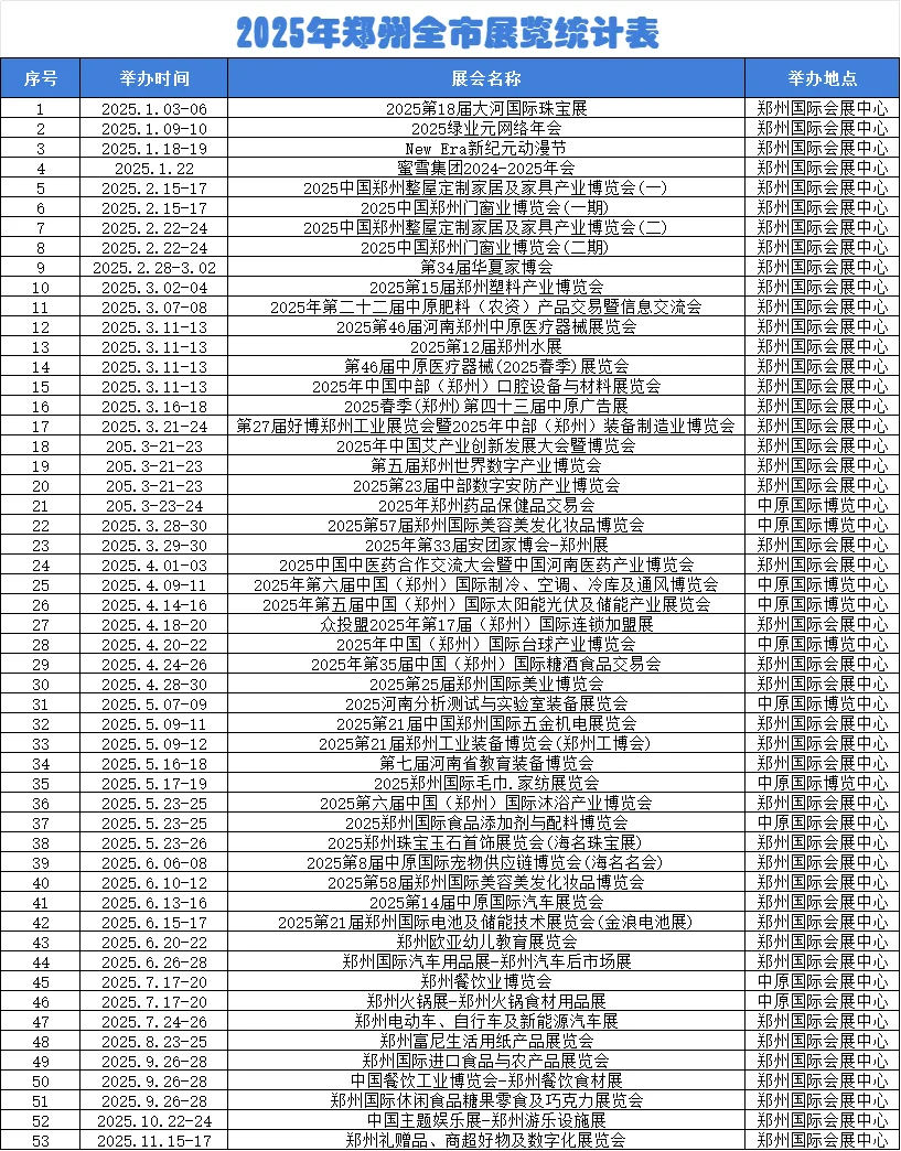2025年郑州展会排期表