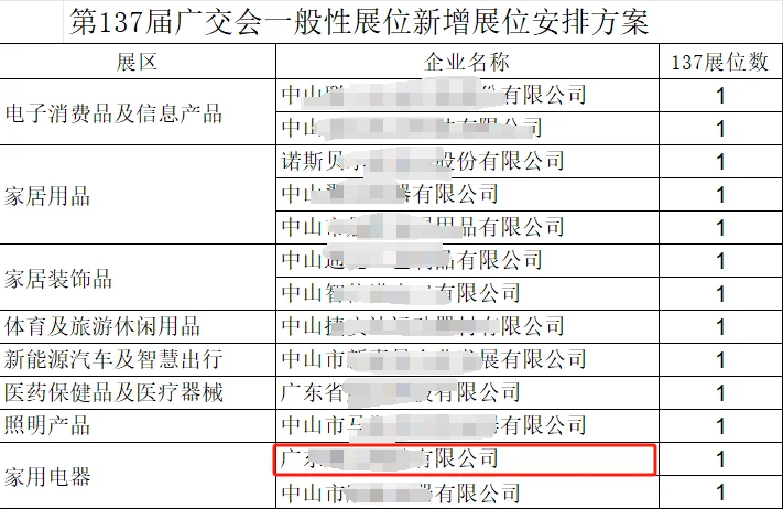 不愧是亚洲第一交易展会