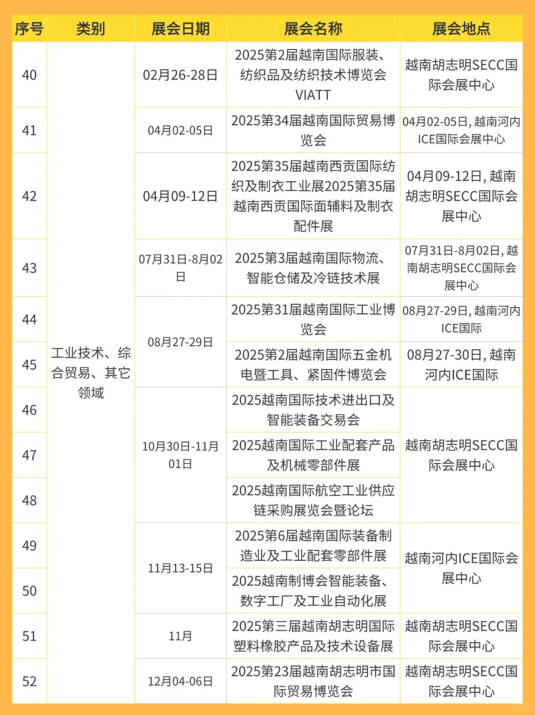 国际展会排期表（越南篇）