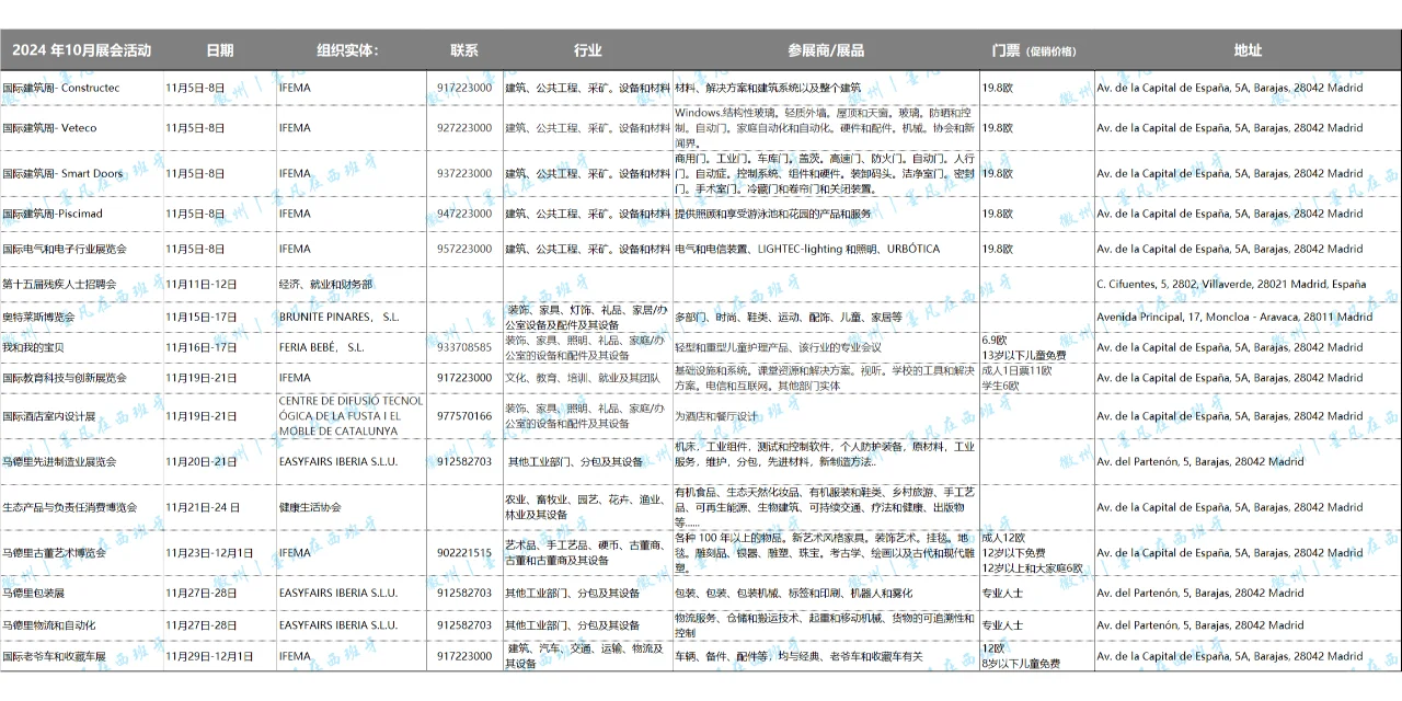 马德里展会丨11月会展活动丨国际会展中心✅