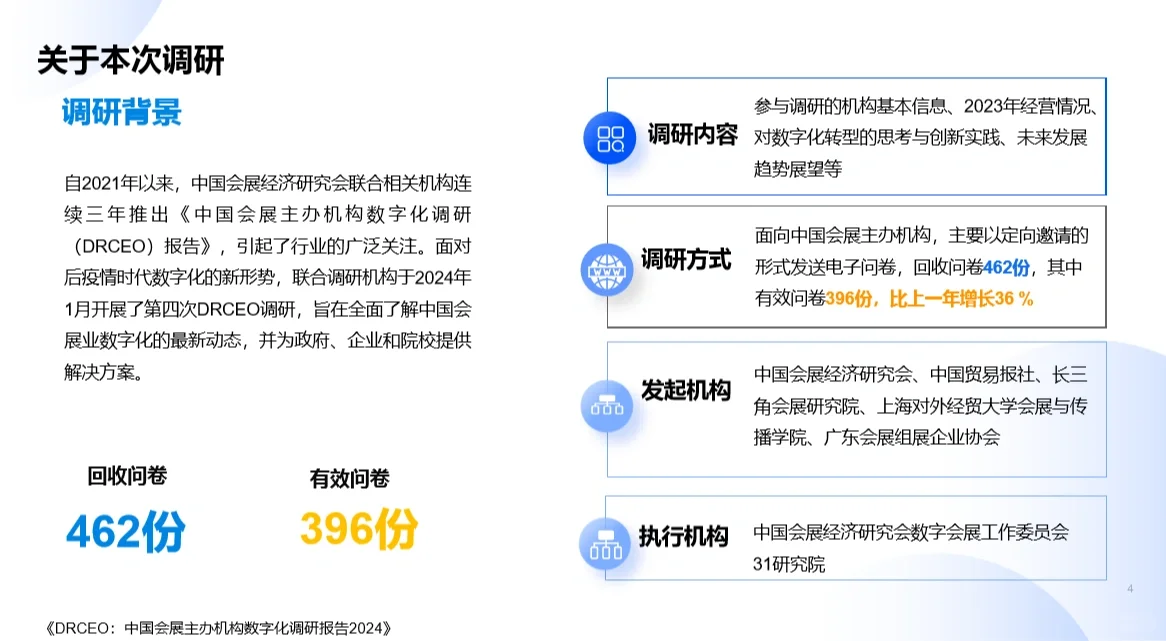 免费分享‖中国会展主办机构数字化调研报告