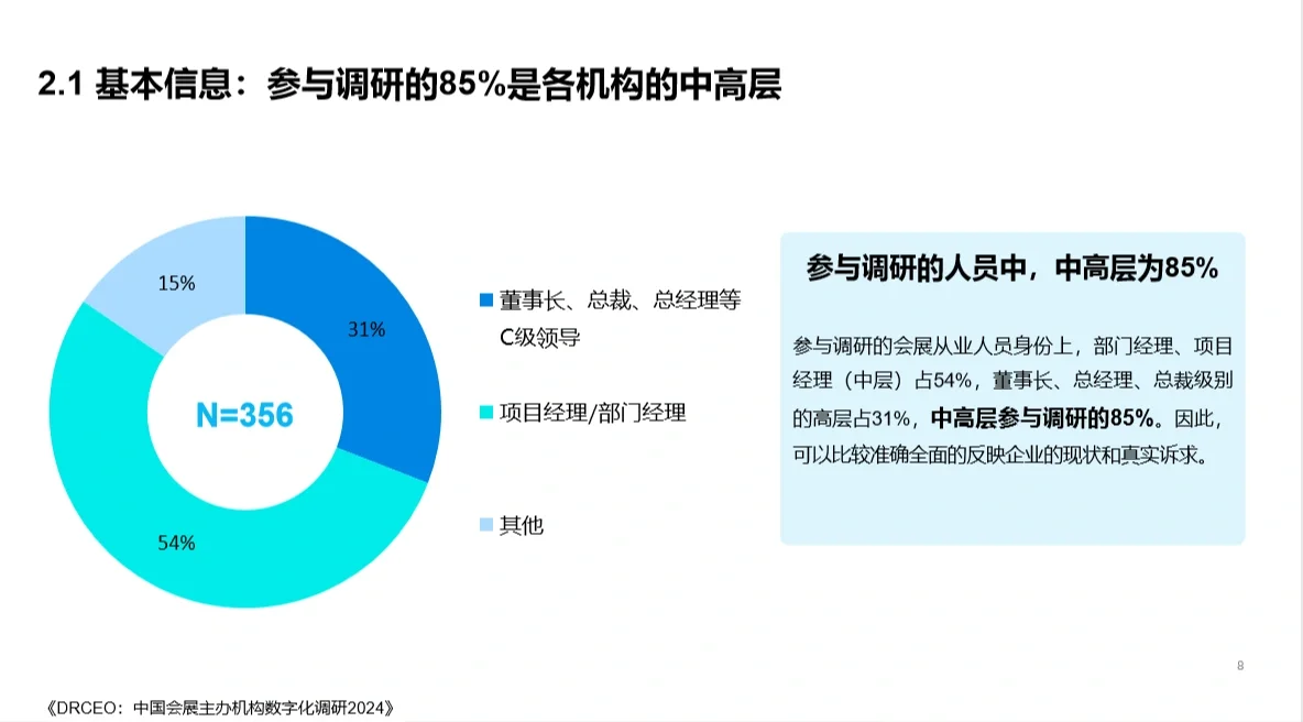 免费分享‖中国会展主办机构数字化调研报告