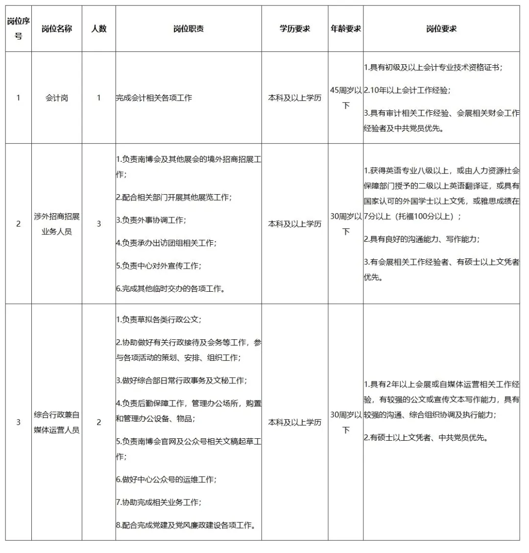 求问 云南南博会会展服务中心工作?