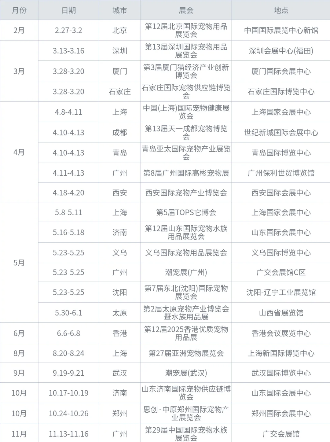 人，这里有一份2025宠物展览汇总