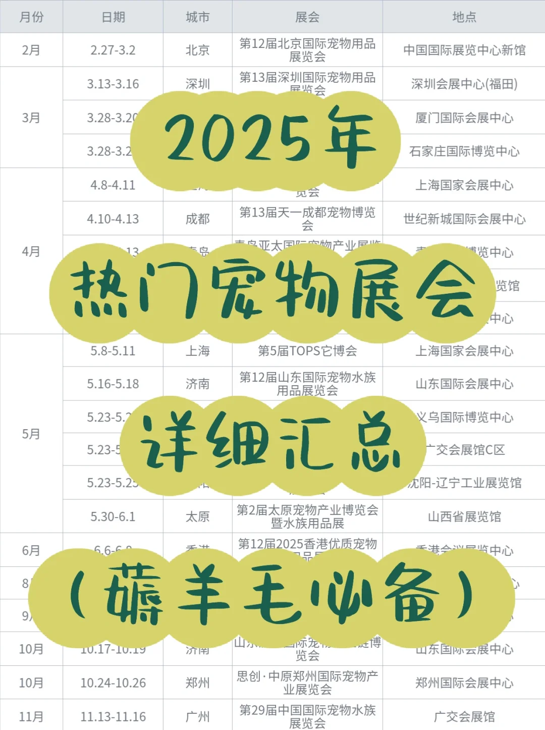 人，这里有一份2025宠物展览汇总