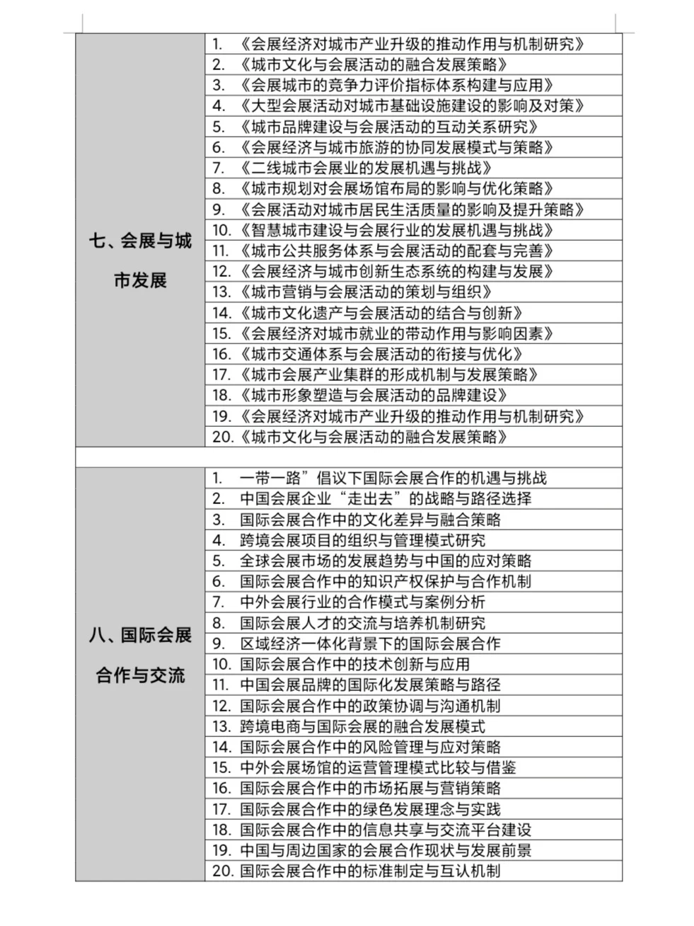 2025最新会展经济与管理方向选题！