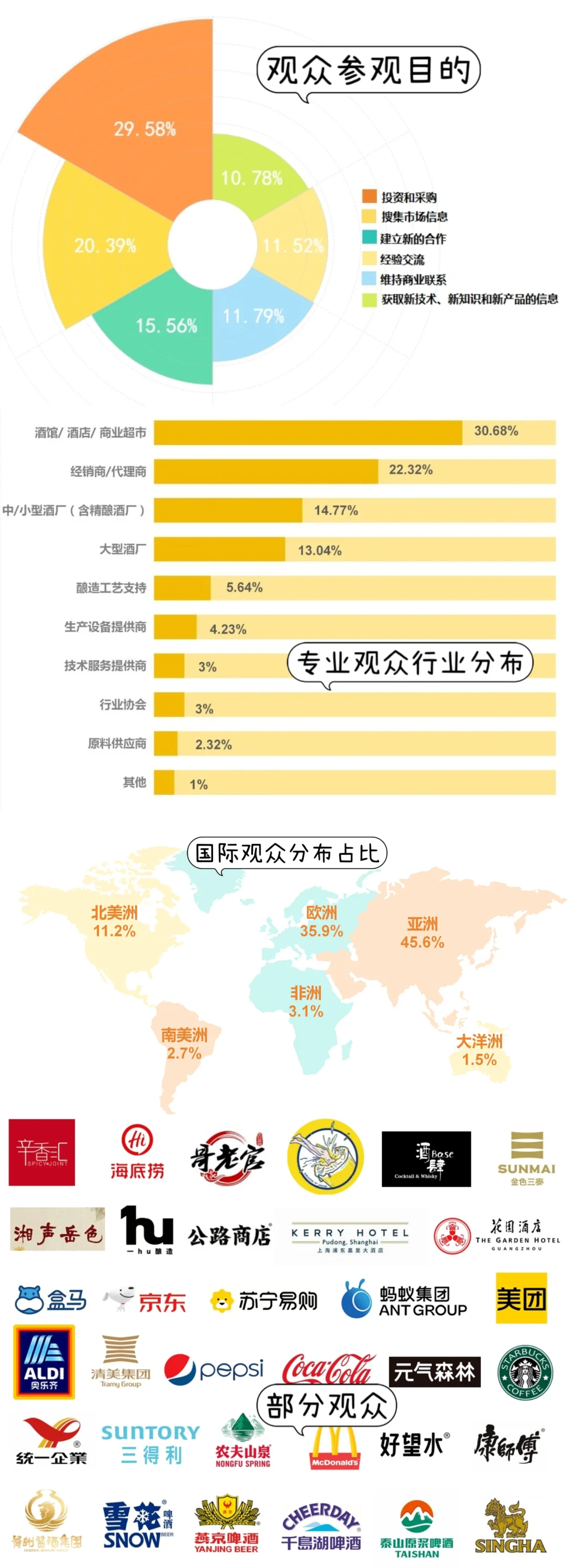 2024CBCE展后数据