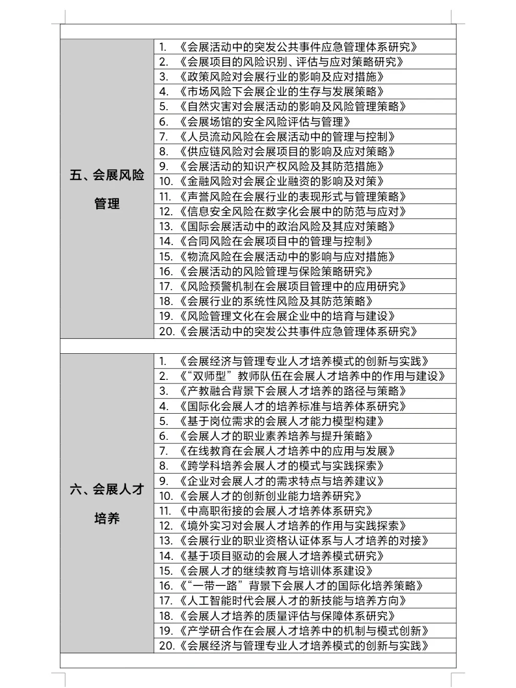 2025最新会展经济与管理方向选题！