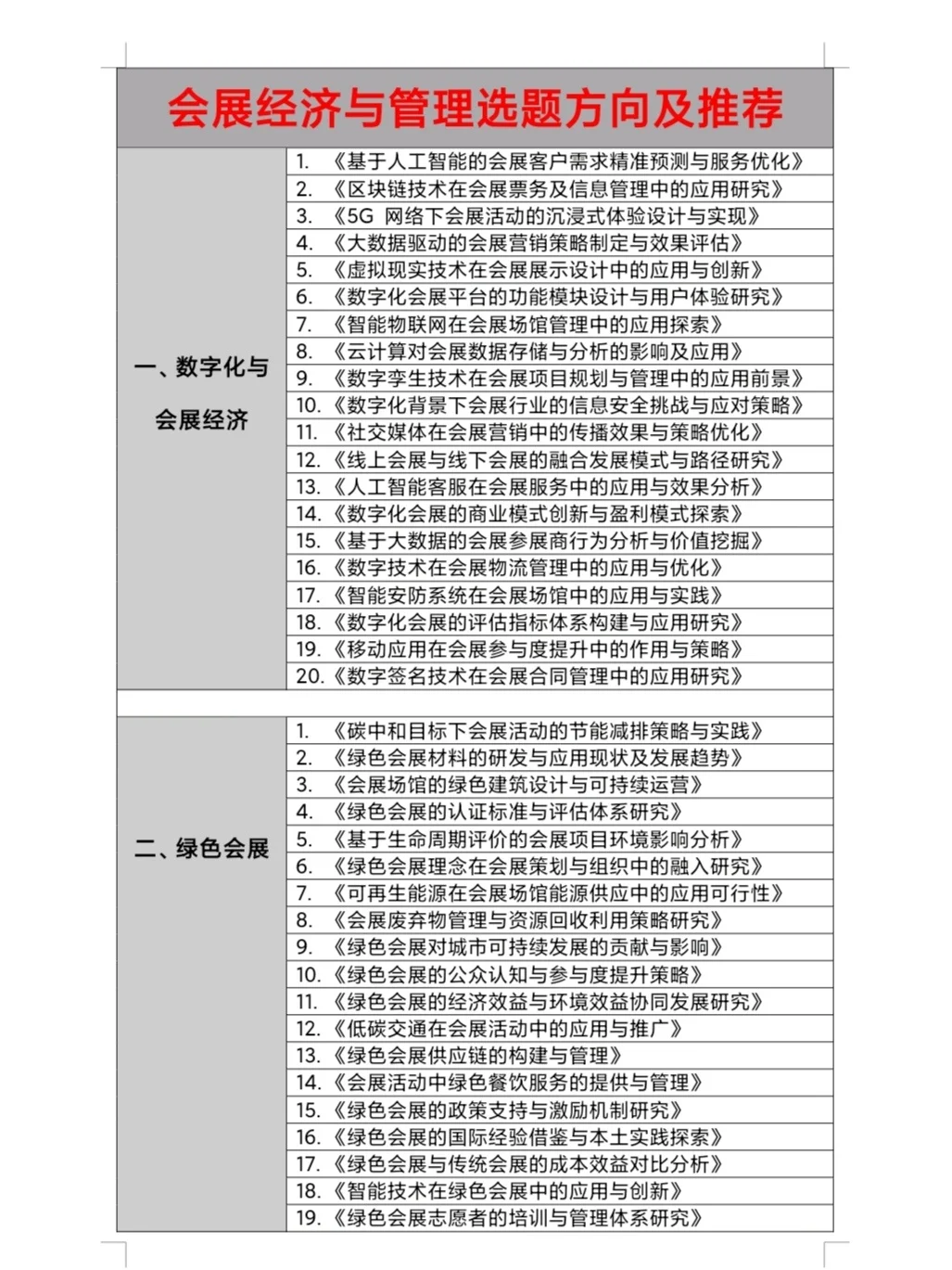 2025最新会展经济与管理方向选题！