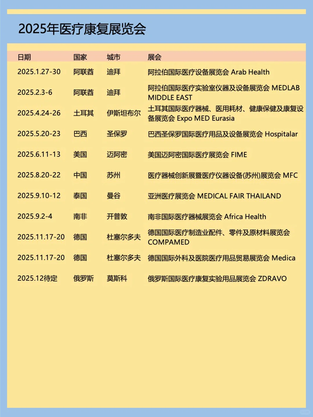 2025全球主要展会排期汇总?轻松拿捏?