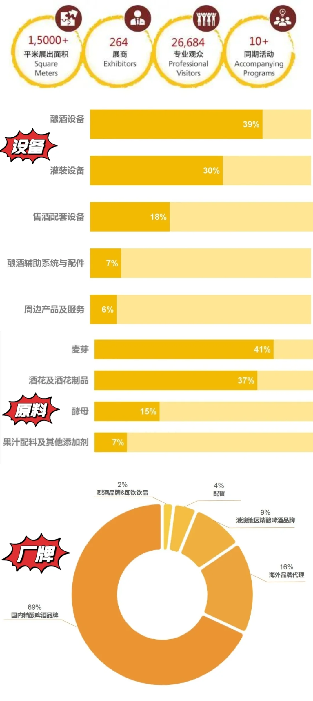 2024CBCE展后数据