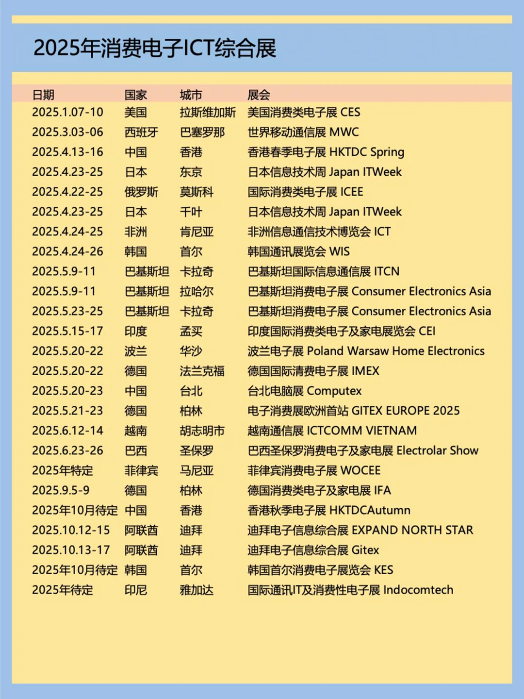 2025全球主要展会排期汇总?轻松拿捏?