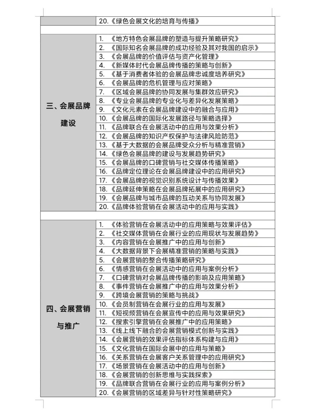 2025最新会展经济与管理方向选题！